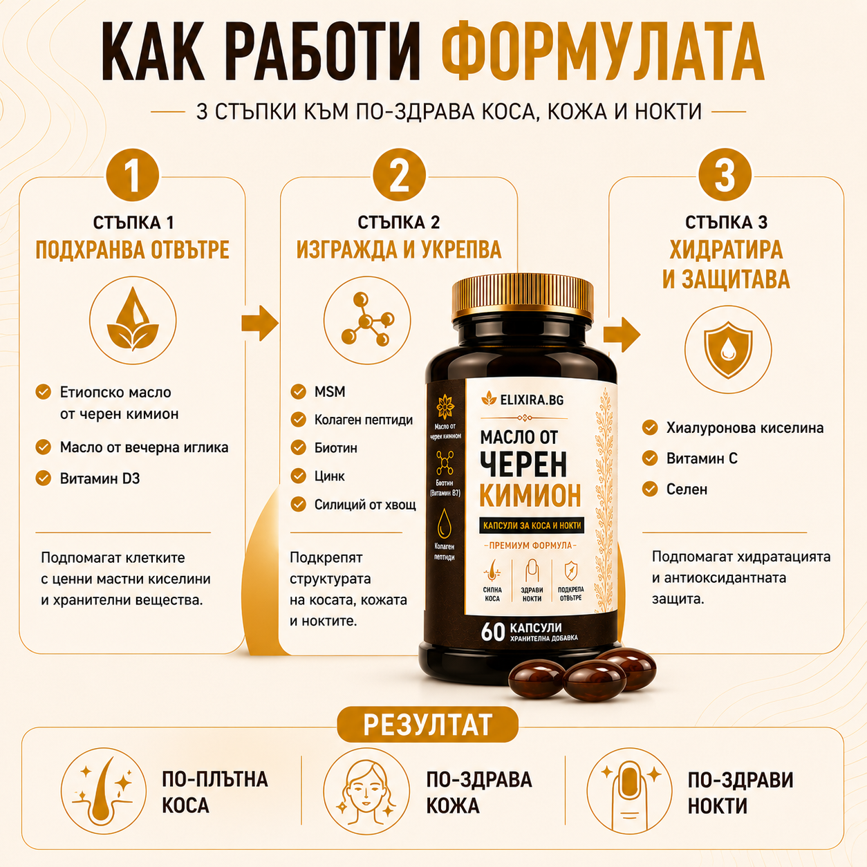BLACK SEED OIL - HAIR & SKIN - ELIXIRA PREMIUM