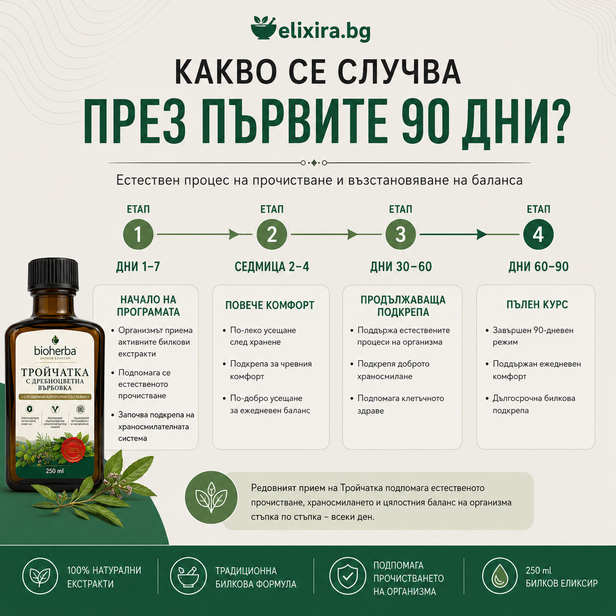 БИЛКОВ ЕЛИКСИР ТРОЙЧАТКА МАКС 250МЛ