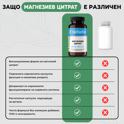 Магнезиев цитрат Макс 60 капсули