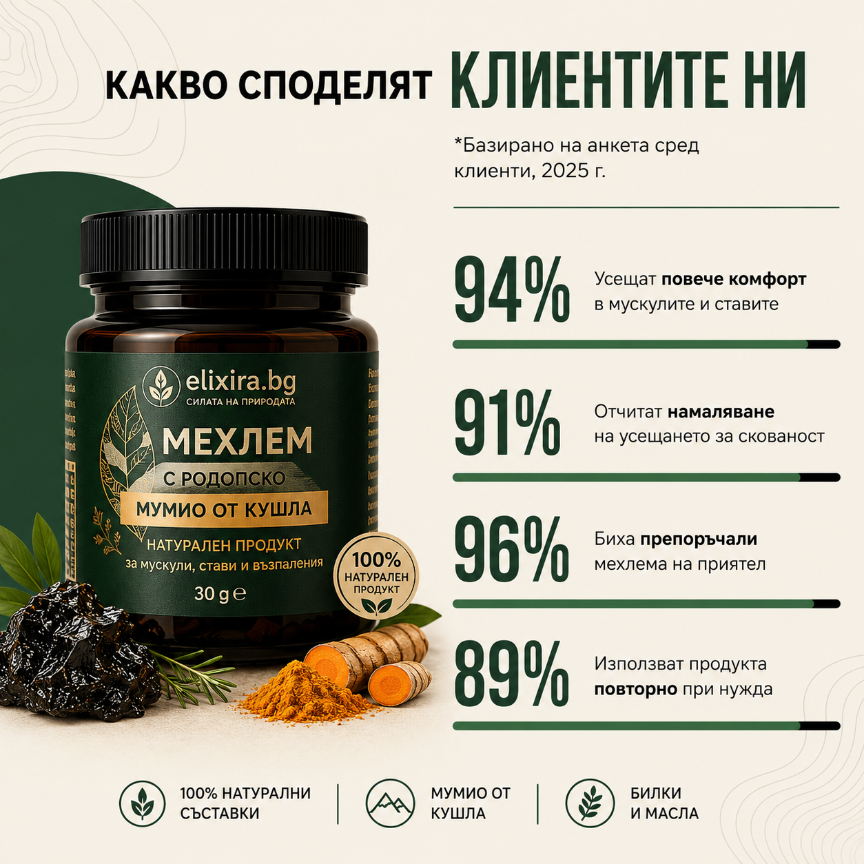 МЕХЛЕМ С РОДОПСКО МУМИО