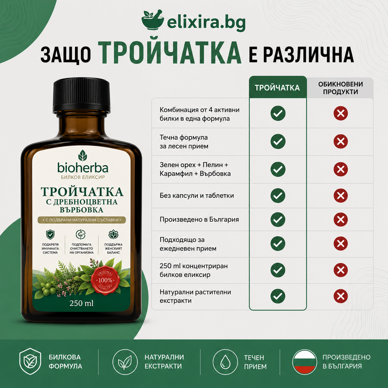 БИЛКОВ ЕЛИКСИР ТРОЙЧАТКА МАКС 250МЛ
