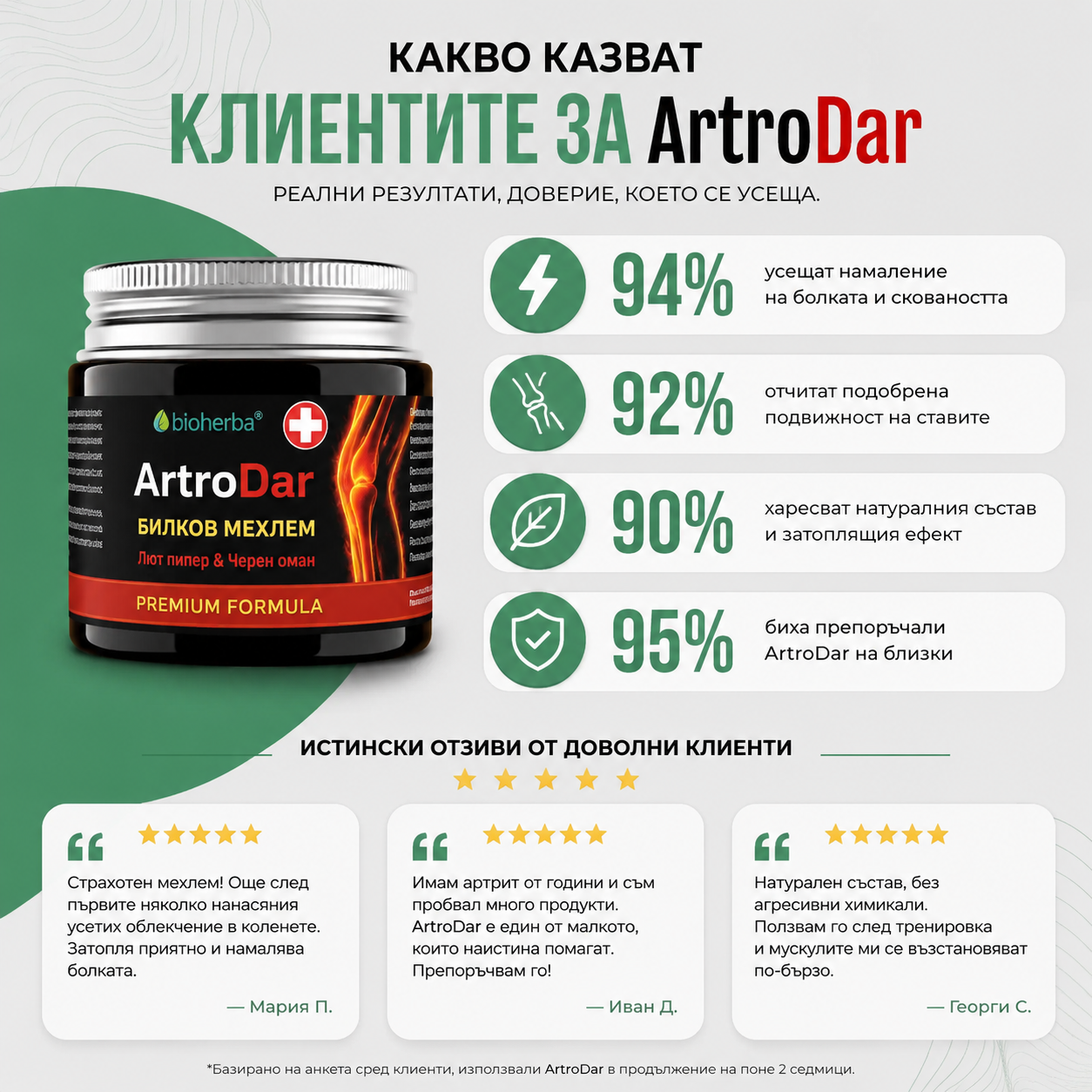 Мехлем за стави Артро Дар