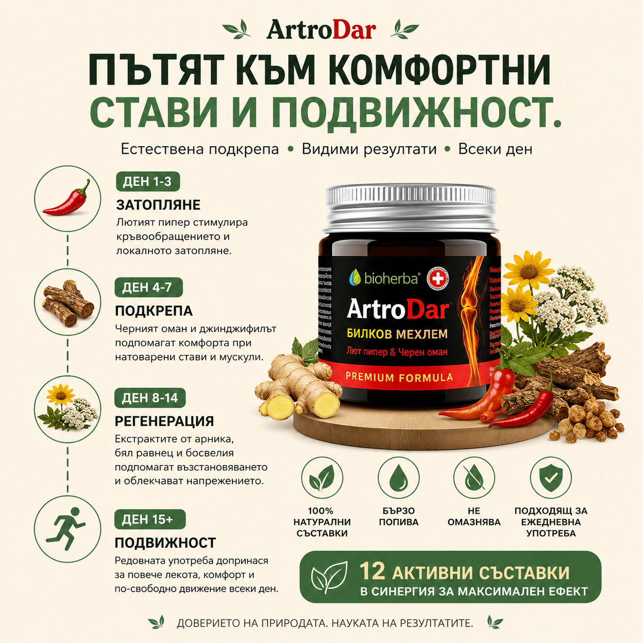 Мехлем за стави Артро Дар